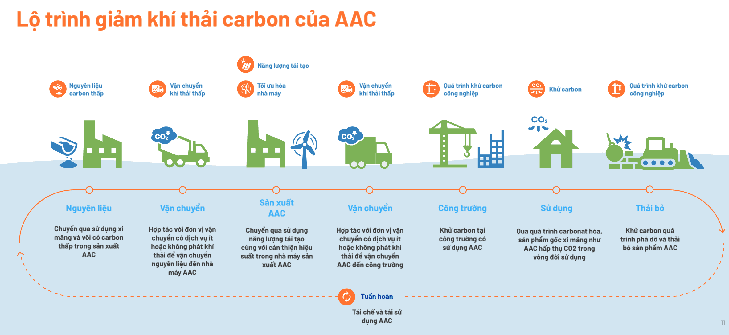 Đòn bẩy chính giảm khí CO2